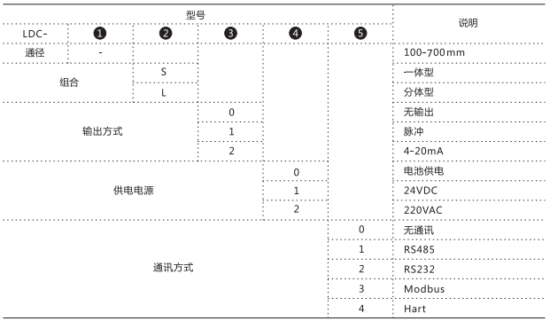 尊龙凯时 - 人生就是搏!| 游戏官网_产品1503