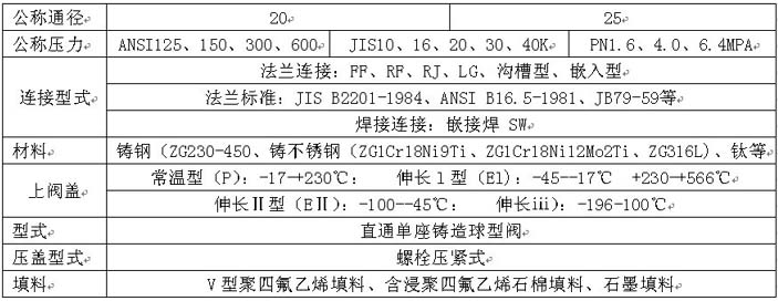 尊龙凯时 - 人生就是搏!| 游戏官网_产品4072