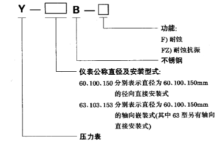 尊龙凯时 - 人生就是搏!| 游戏官网_首页8150