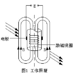 尊龙凯时 - 人生就是搏!| 游戏官网_image7743